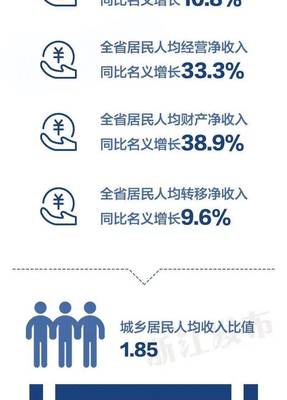 一季度浙江经济数据出炉,房地产开发投资同比增长近20%!